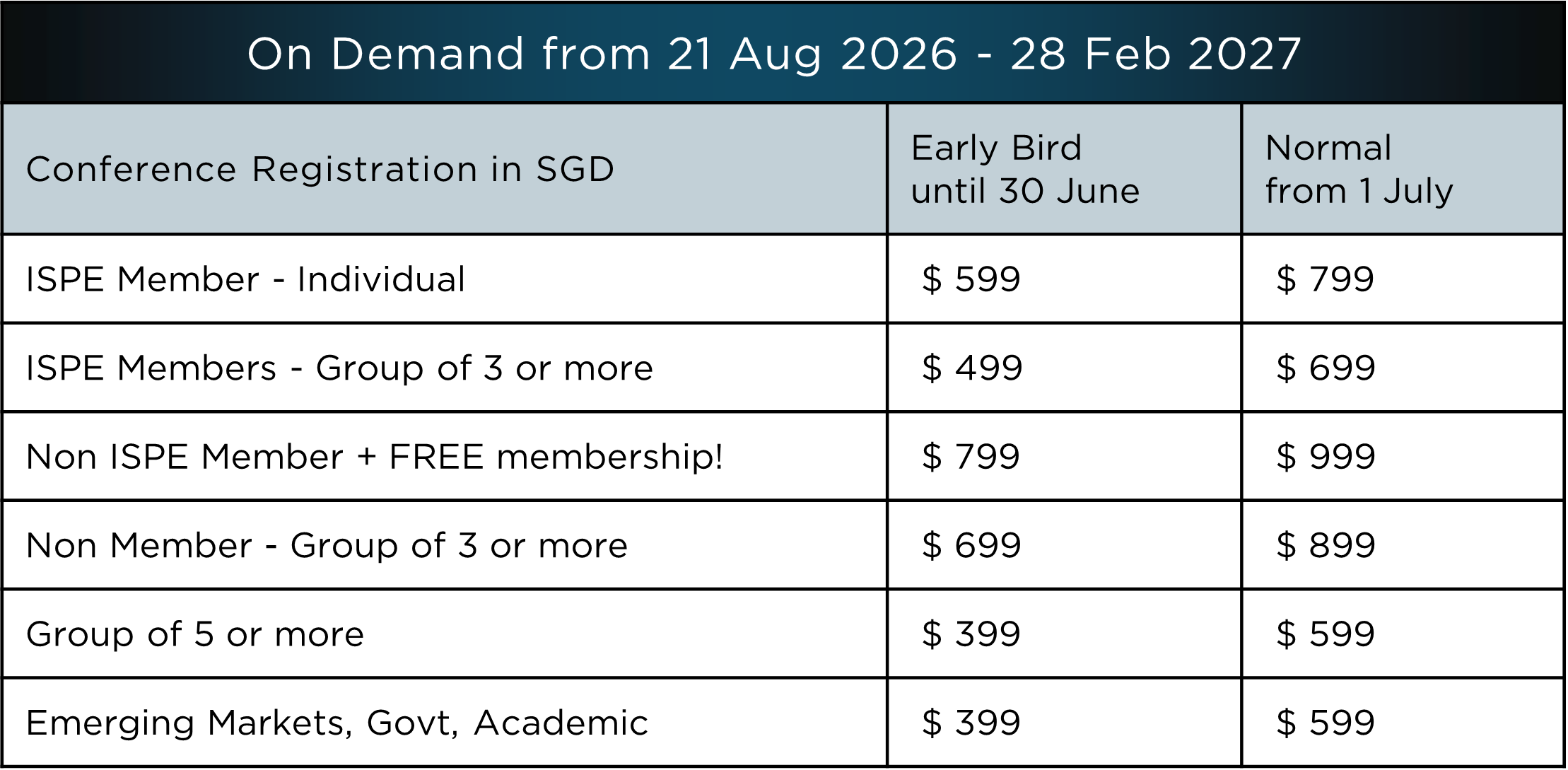 On-demand Registration Fees