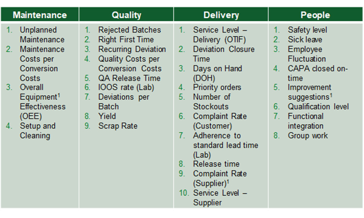 Figure 2: Qualitative pre-selection of assessment metrics
