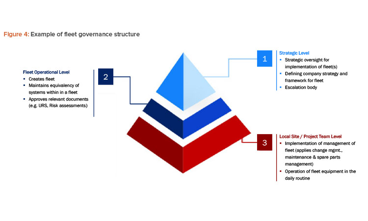 The Power of Fleet Management in Distributed Manufacturing