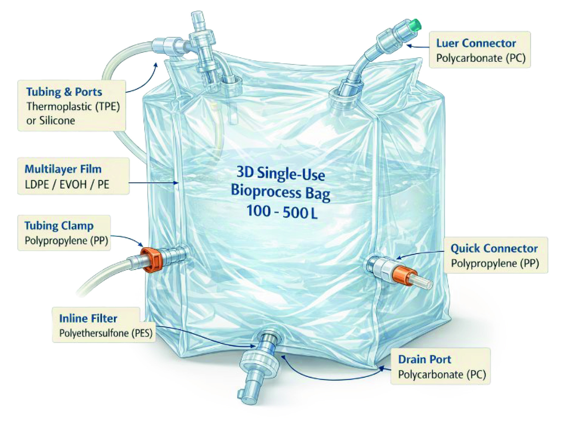 Sketch of 3D hold bag.