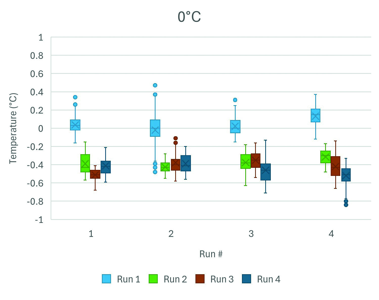 Figure 4b