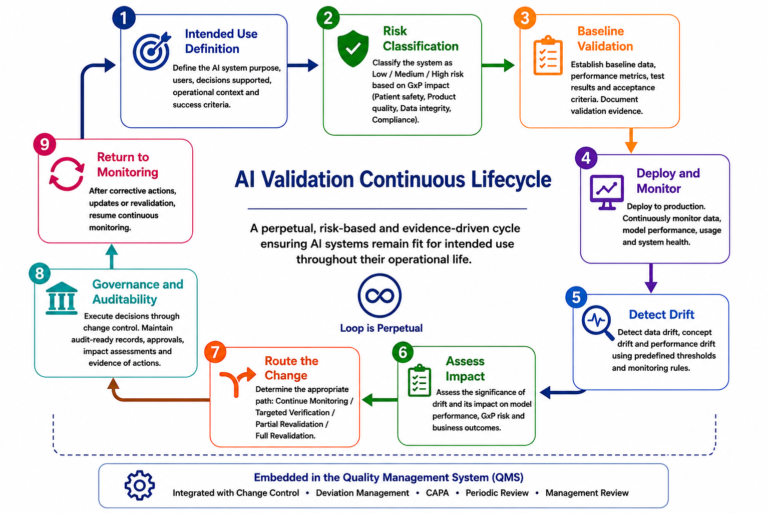 AI-workflow