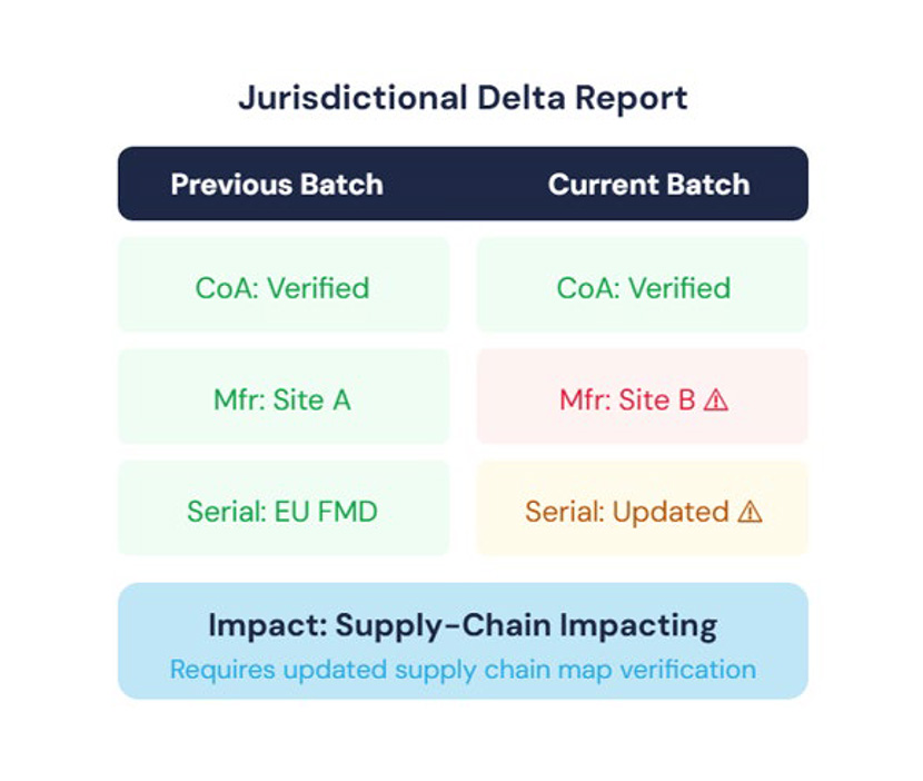 Figure-2---Risk-Priority-Queue---Batches-Prioritized-by-Risk-Score-and-Disposition-Status.jpg