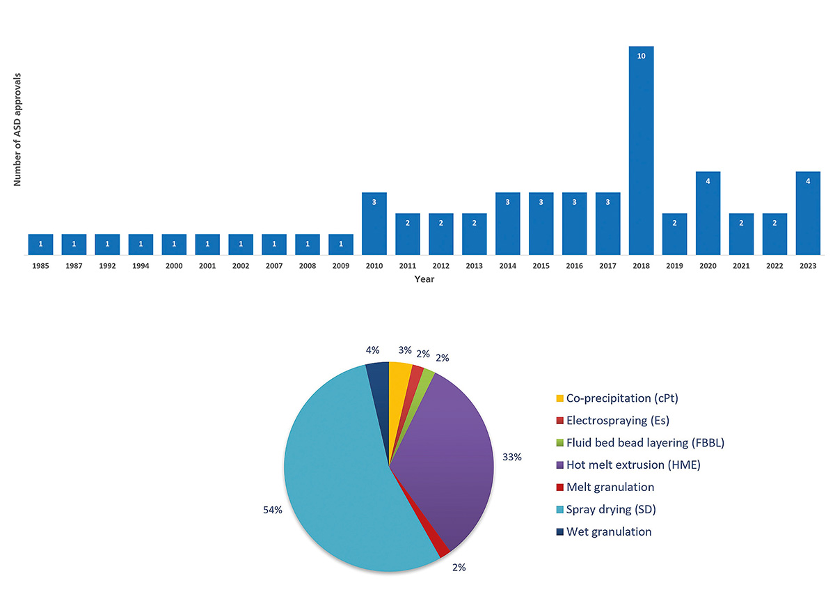 Figure-2---Summary-of-US-FDA-approved-ASD.jpg