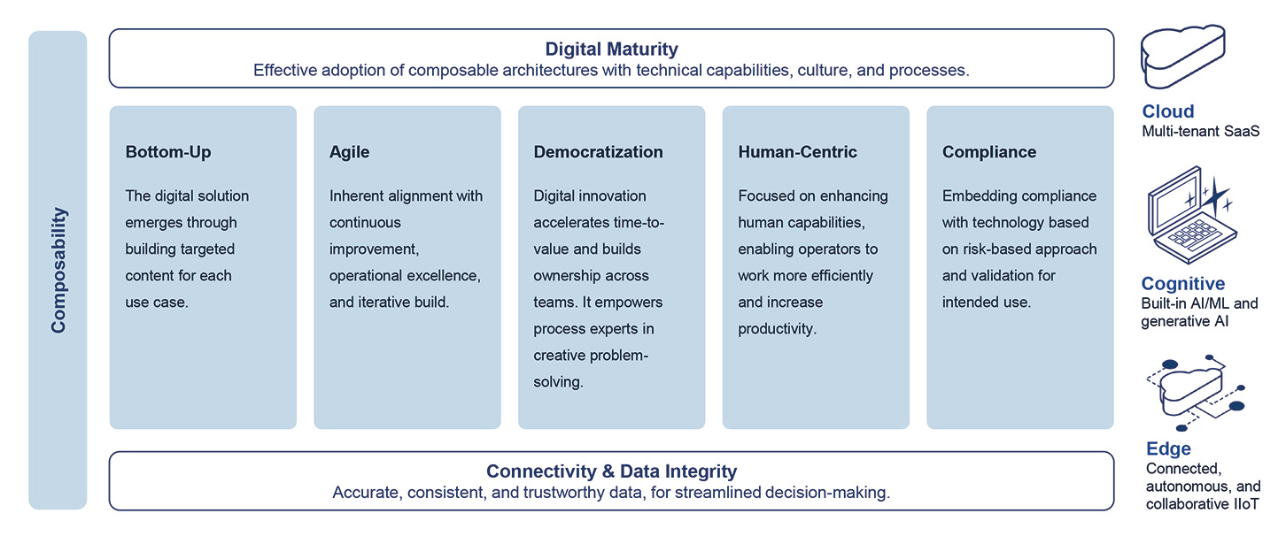 Figure-3--Composability-concepts-defined-by-five-main-pillars.jpg