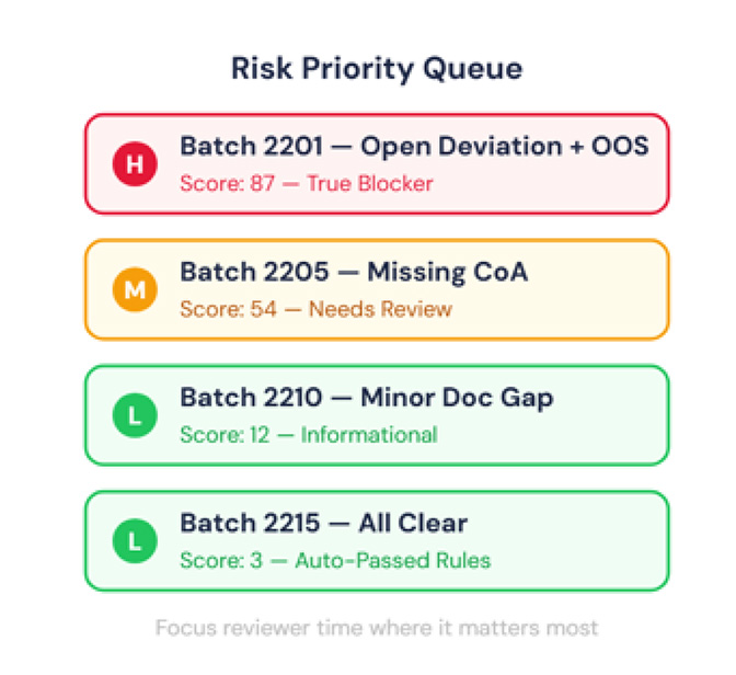 Figure-3---Risk-Priority-Queue---Batches-Prioritized-by-Risk-Score-and-Disposition-Status.jpg