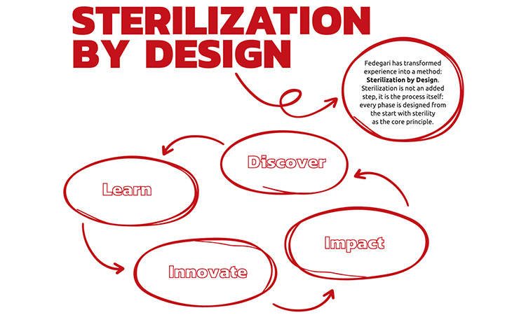 Graphic---Sterilization-by-design