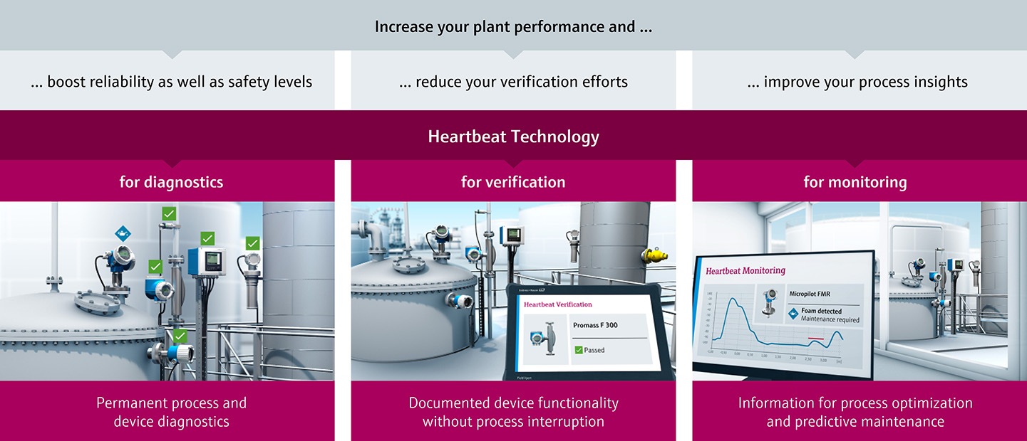Heartbeat_Technology_GS_Rendering_Triad-EN_master-v2.jpg