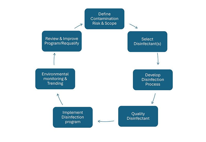 Cleanroom-Disinfection-Figure.jpg