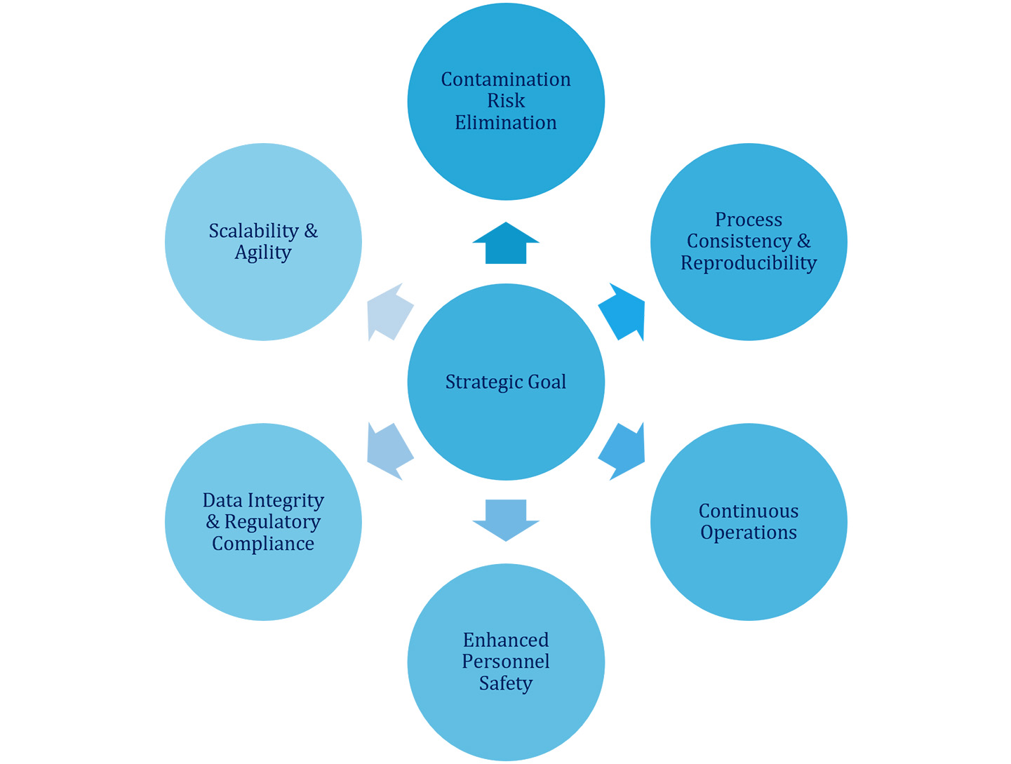 fig1--Future-of-GMP-md