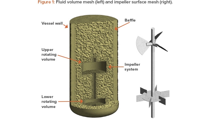 Using CFD Multiphase Modeling to Predict Bioreactor Performance