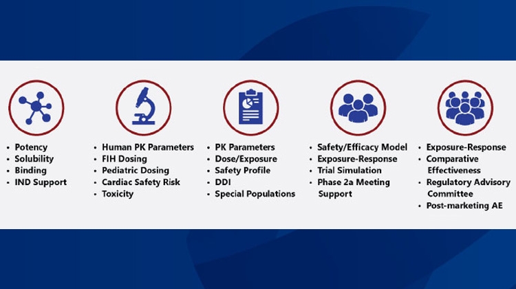 Model-Informed Drug Development Addresses COVID-19 Challenges