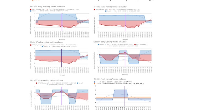 Figure 3: AUC used as the metric evaluator for models 1 to 5 (2020 data) and model 1 (2018 data, bottom right).