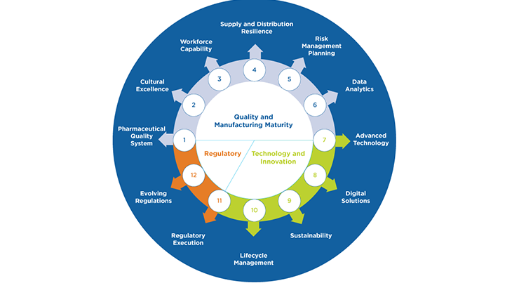 The ISPE Drug Shortages Prevention Model