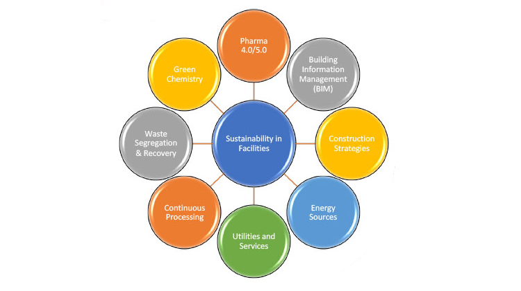 Setting Net-Zero Targets: Tangible Benefits of Sustainability