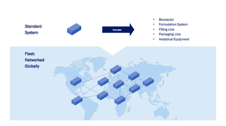 The Power of Fleet Management in Distributed Manufacturing