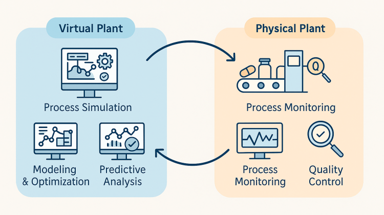 Validating the Virtual: Digital Twins as the Next Frontier in Tech Transfer and Lifecycle Assurance 