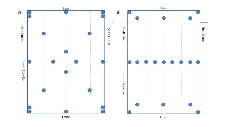 Lyophilizer Shelf Temperature Mapping: Part II: Study Design