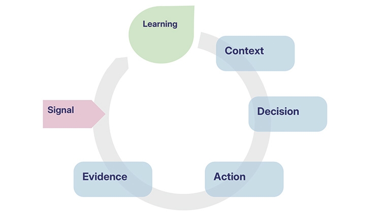 Figures-for-Digital-Transformation--1