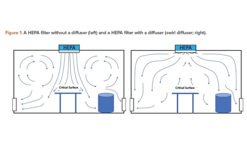 Figure 1: A HEPA fi lter without a diffuser (left) and a HEPA fi lter with a diffuser (swirl diffuser; right).