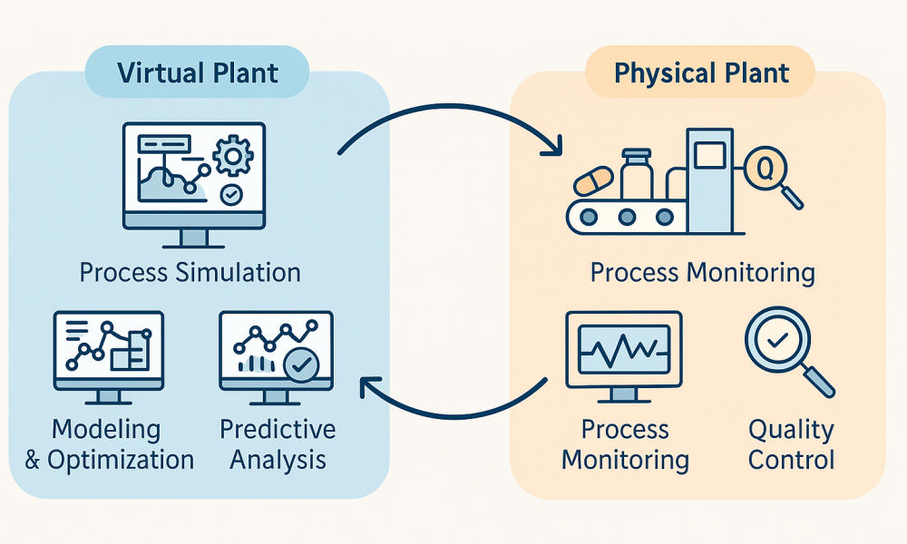 Validating the Virtual: Digital Twins as the Next Frontier in Tech Transfer and Lifecycle Assurance 